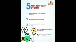 Energy Efficiency Facts