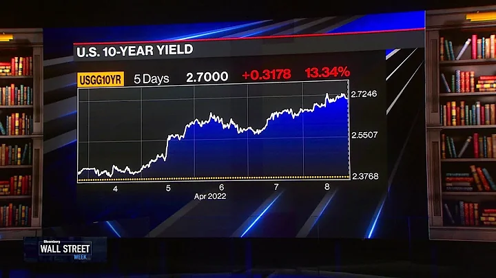 Hedging Against A Recession
