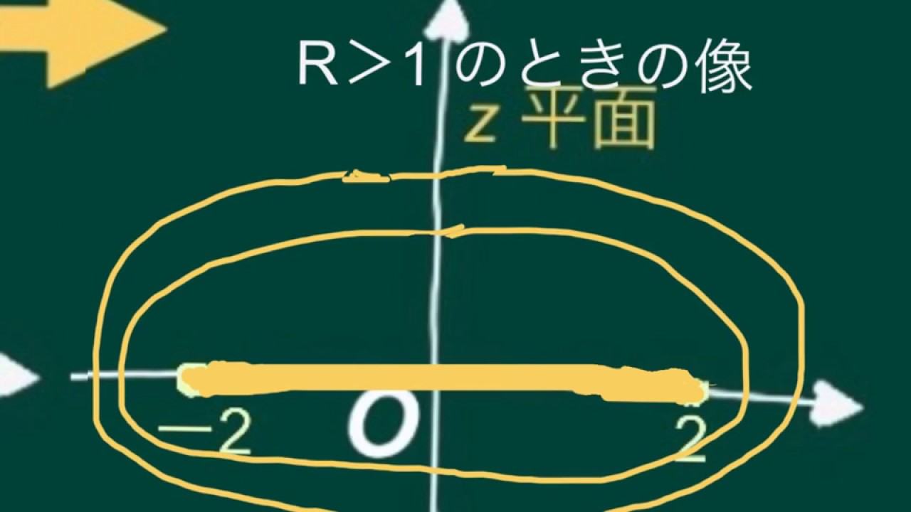 複素数平面(数Ⅲ) の解法 (京大 2017 理【1】)〜 ジューコフスキー変換