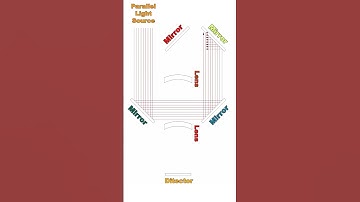 @amkdesign Ray Optic Simulation