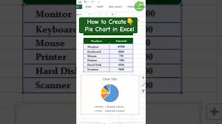 How to Create a Pie Chart in Excel | Excel Pie Chart Tutorial for Beginners #excel #viral #trending