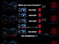 Suzuki GSXR Series Exhaust Sound(#suzuki#gsxr1000 #gsxr750 #gsxr600 #gsxr150 #gsxr125#automobile