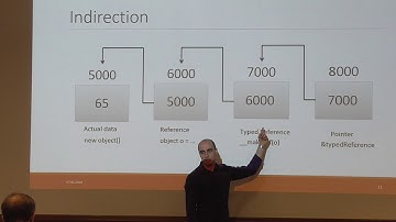 1Of4. Manual Memory Management in .NET Framework [.NETDA meetup 2018-05-07]