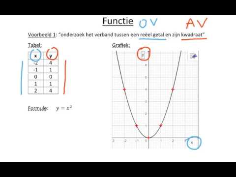 Video: Wat zijn operationele functies?