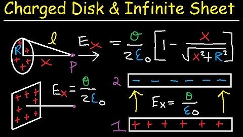 Electric Field Due to a Charged Disk, Infinite Sheet of Charge, Parallel Plates - Physics Problems