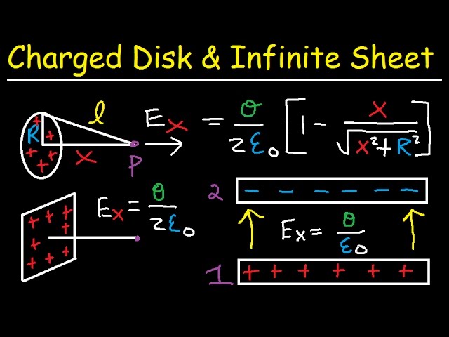 Infinitely Depth Charges