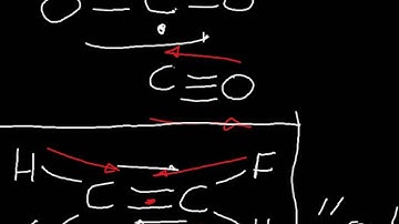 Group Theory Part 3: Symmetry operations E, Inversion, and S (redo)