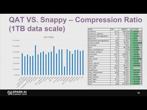 Accelerating Apache Spark