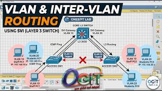 Configure Vlan & InterVLAN routing on Cisco Switch - Switched Virtual Interface |Cisco Packet Tracer