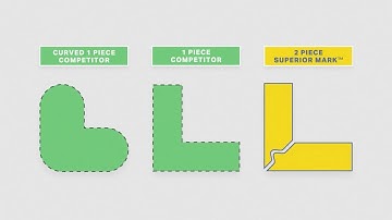 Comparing 3 Types Of Floor Corner Markers