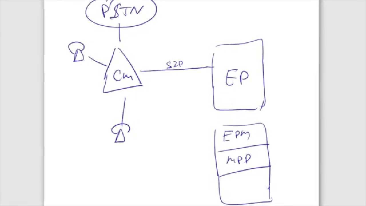 Разработка приложения White/Black листы на  Experience Portal [Avaya]