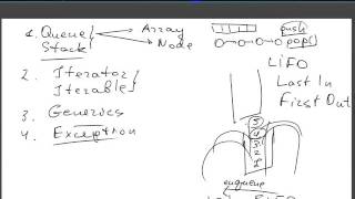 aco11 week5 day2 Java Generics, Iterator, Iterable, for-each, java 8 intro