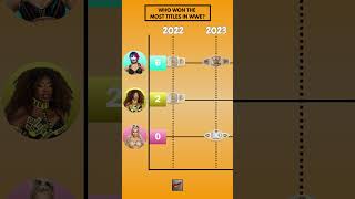 Title Comparison: Asuka vs. Naomi vs. Tiffany Stratton #wwe #wrestledata #wweshorts