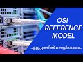 #മലയാളം | OSI Reference model | OSI Layers