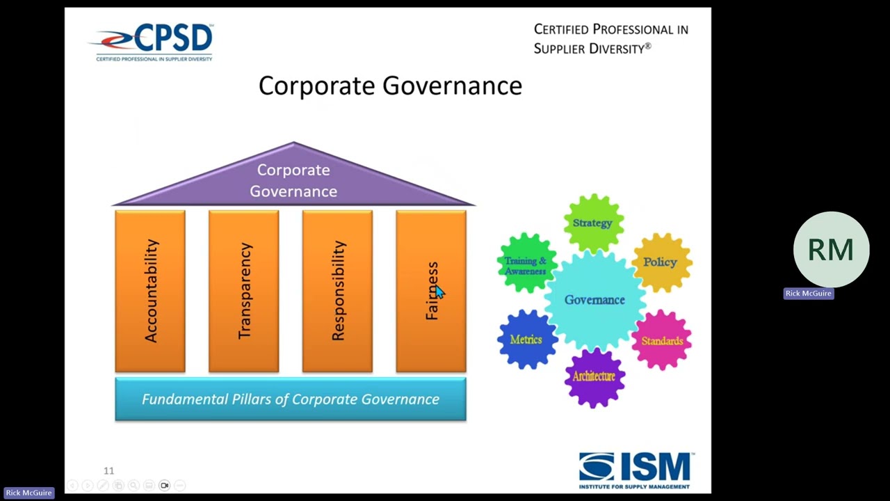 CPSD SD L 1 Develop a Sustainability or Social Responsibility Program