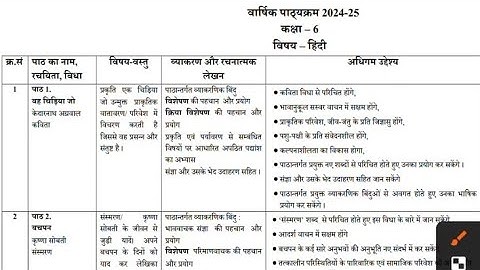 class 6 hindi syllabus 2024/cbse class 6 hindi syllabus 2024-25/6th class hindi new syllabus/class 6