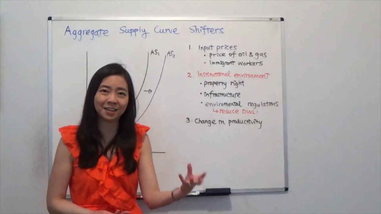 Short Run Aggregate Supply Shifters YouTube