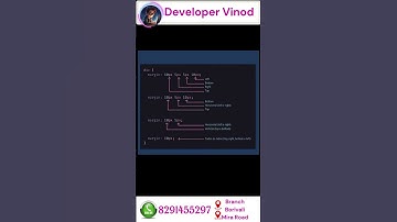 Css margin of value #shorts #cosplay cos#new #programming #viralvideo #shortfeed