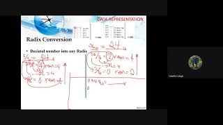Radix Conversion ICT1 -  1Alpha1