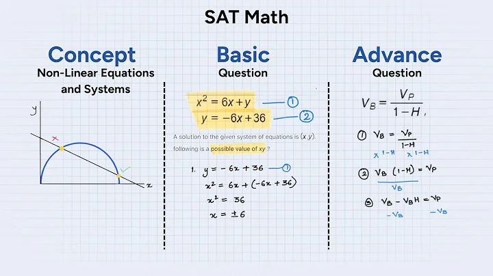 SAT Math: Master Nonlinear Equations & Systems! (Advanced Math Section)