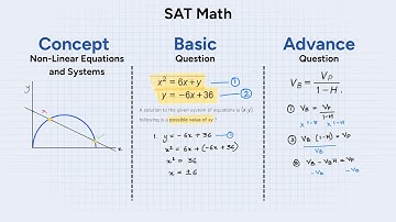SAT Math: Master Nonlinear Equations & Systems! (Advanced Math Section)