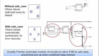 Safe-Guarding FSM’s | Synopsys