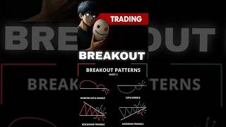 Trading Breakout Patterns Strategies