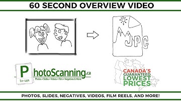 PhotoScanning.ca - Photo Scanning, Slide Scanning, Negative Scanning & More at Canada