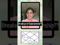 Breakup in Relationship???#Astrology#Zodiac#Horoscope#AstroVibes#AstrologyTalk#