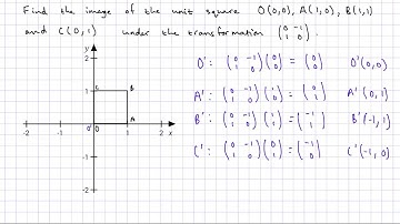 Transformation of the unit square