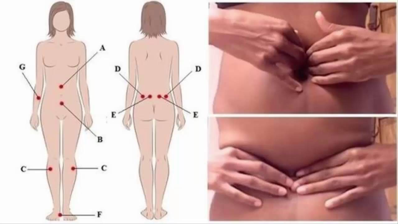 Massage This Points On Your Body For 1 Minute And Get Rid Of Acid Reflux, Heartburn And