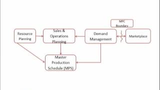 MGMT617_Topic014