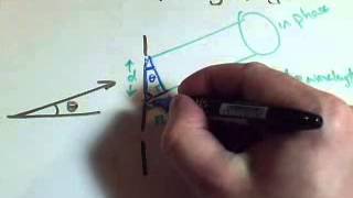 diffraction grating formula
