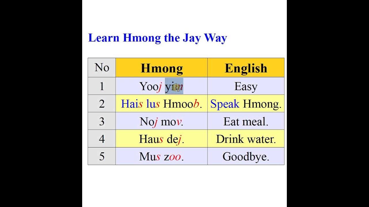 Learn Hmong is easy YouTube