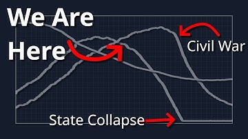 Math Predicting the Death of Nations