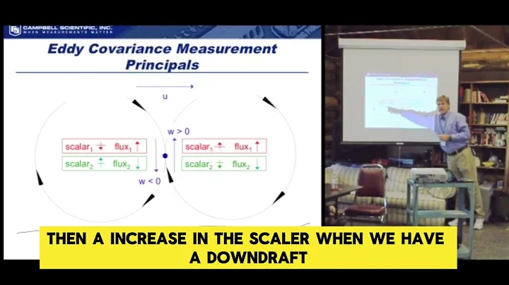 Eddies and turbulent transport, Part 2 (Larry Jacobsen