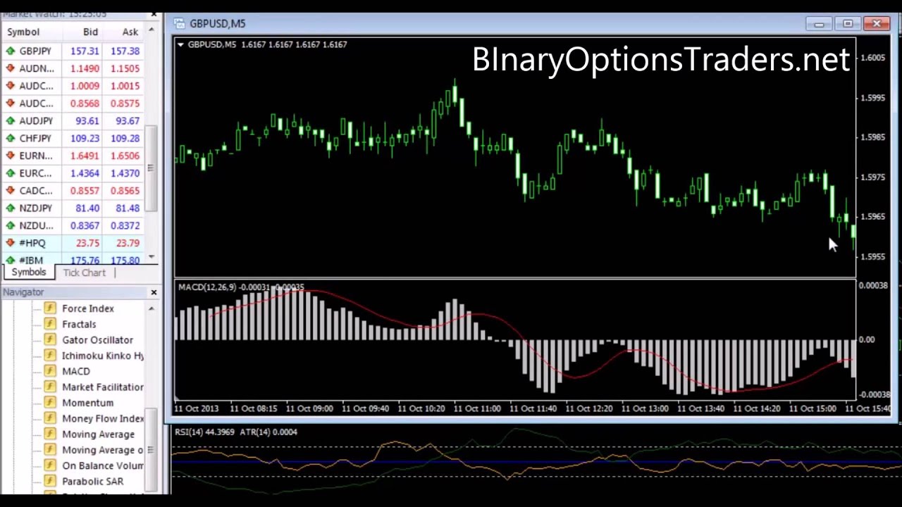 how to predict in binary options