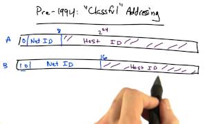 Pre 1994  'Classful'  Addressing
