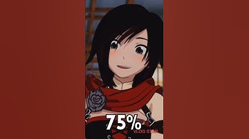 💔Ruby Losing Her Smile💔 #edit #YouTubeShorts #Ruby #RubyRose #RWBY #RoosterTeeth #ErenYeager
