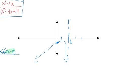 Calculus 3C2 Curve Sketching-Part 3