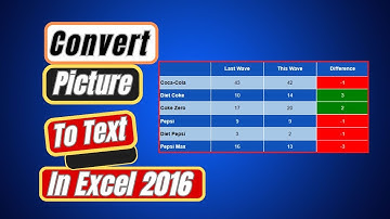 Convert Picture to Text in Excel 2016 – Easy Trick!