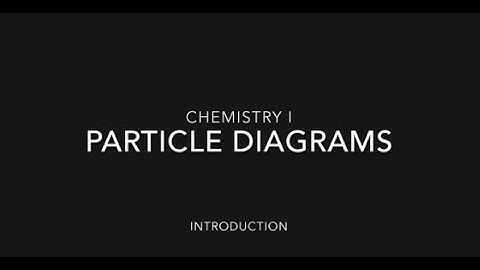 Particle Diagrams
