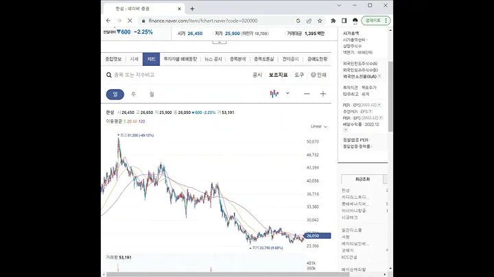 020000한섬 주가 전망 및 차트 분석
