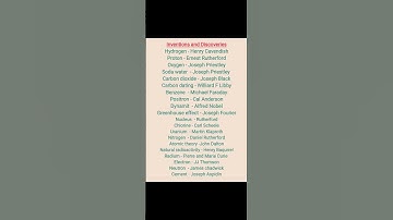 Inventions & Discoveries | High Court Assistant | LSGI Secretary #psc #ldc #suscribe #gk #lgs #lsg