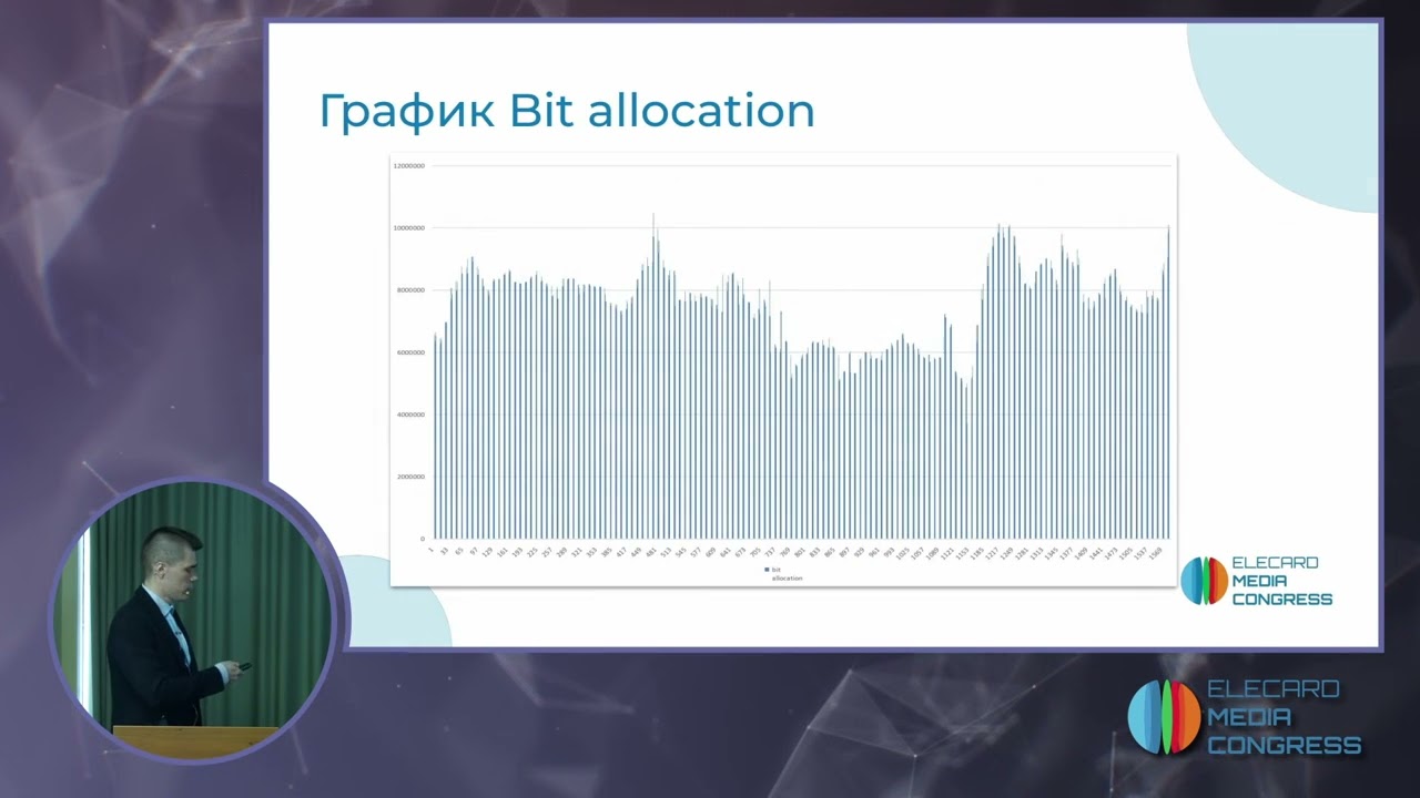 Использование анализаторов в эксплуатации сетей вещания ЦТВ