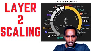 Layer 2 Scaling Solutions (Most Popular)