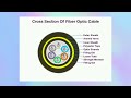 083: UNIT 2 Transmission media: wired communication media, wireless communications media