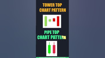 Chart Pattern Trading in Tamil 📈 | Pipe Top Chart Pattern Explained for Beginners
