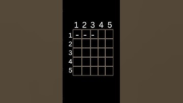 star program for right side triangle shape in python #star program #triangle #shape #python#program