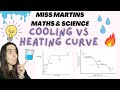 Heating and Cooling Curves: Analyzing Temperature Changes During Phase Transitions